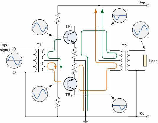 Class B Amplifier